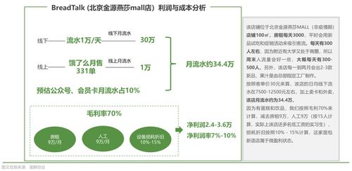 歐賽斯全方位透視 中國烘焙產(chǎn)品市場現(xiàn)狀及發(fā)展趨勢