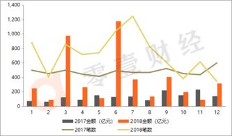 2018年全球金融科技融資創新高，網絡借貸與區塊鏈引領多點突破